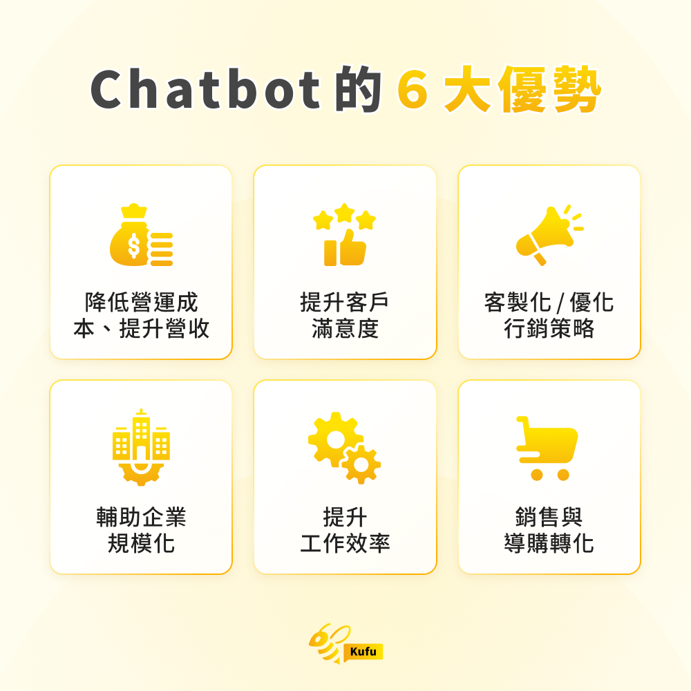 Chatbot 的 6 大優勢 Chatbot 的 6 大優勢