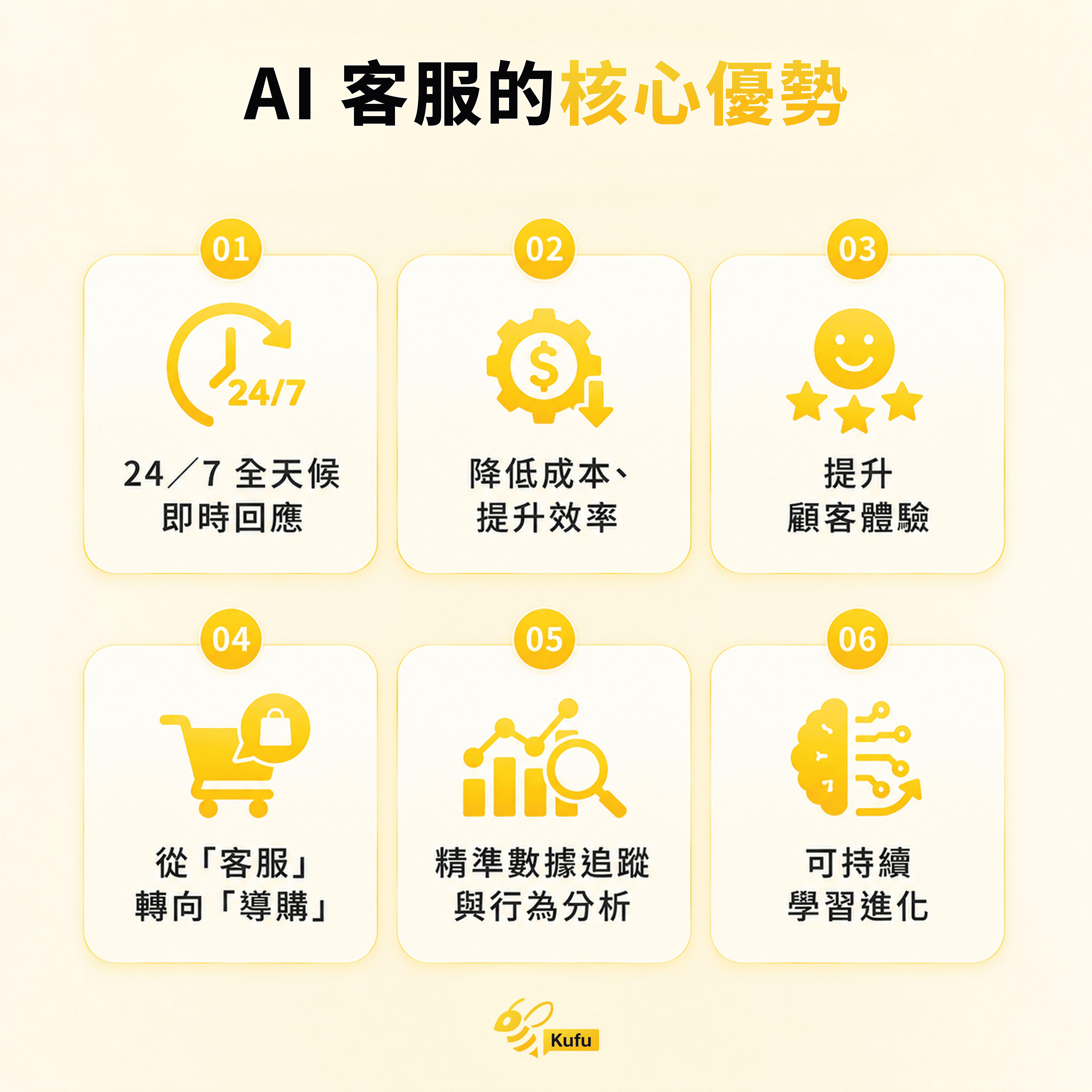 AI 客服的核心優勢 AI 客服的核心優勢