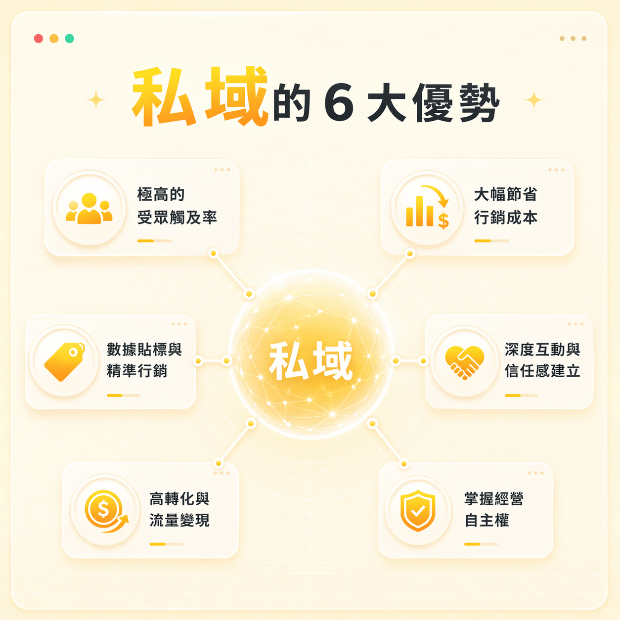 私域經營 6 大優勢 私域經營 6 大優勢